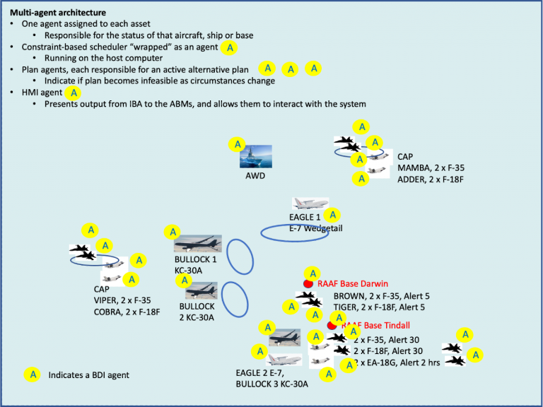 IBA Air and Missile Defence Software Architecture