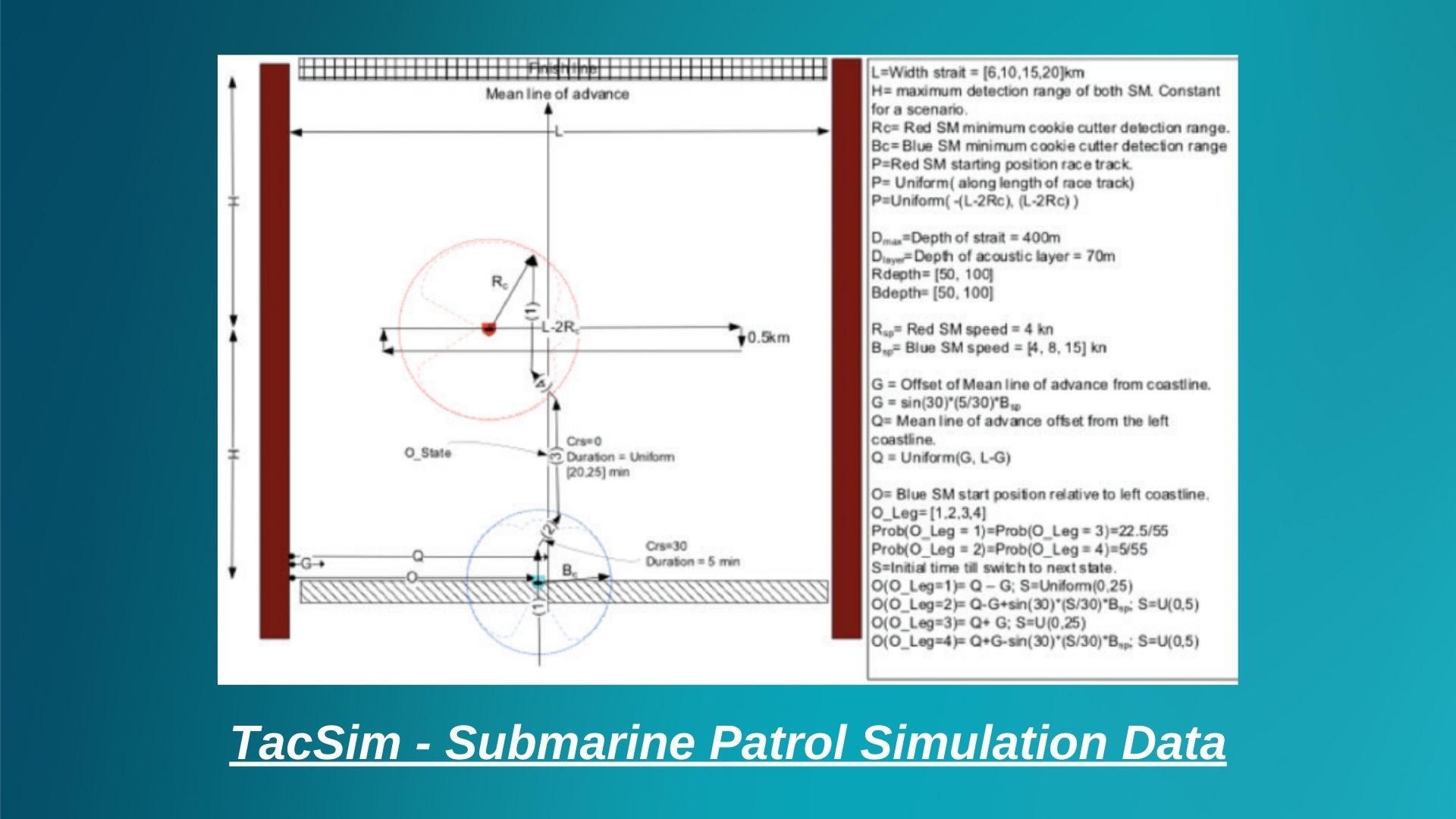 TacSim Submarine Simulator Data Example