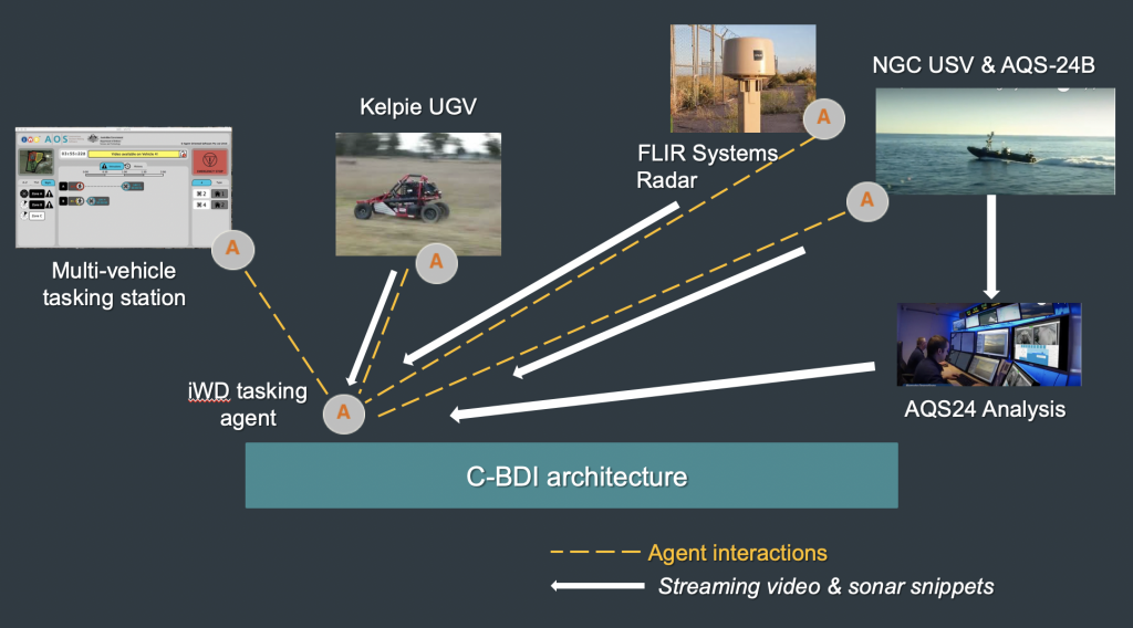 C-BDI Intelligent Software Agent Architecture