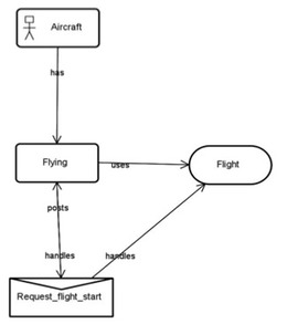 Air Traffic Agent Data